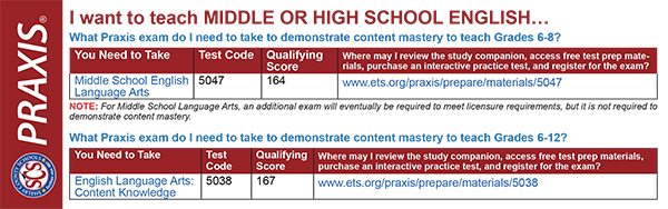 Image of Praxis MS-HS English