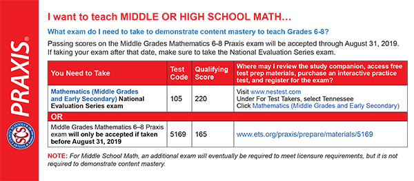 Image of Praxis MS-HS Math