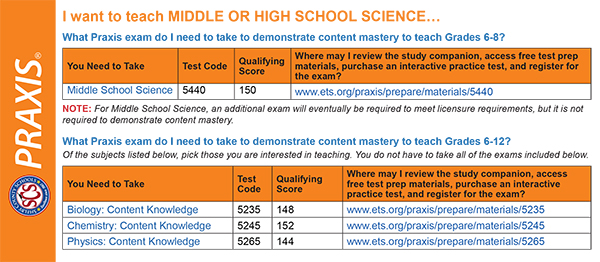 Image of Praxis MS-HS Science