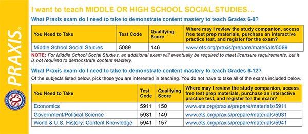 Image of Praxis MS-HS Social Studies