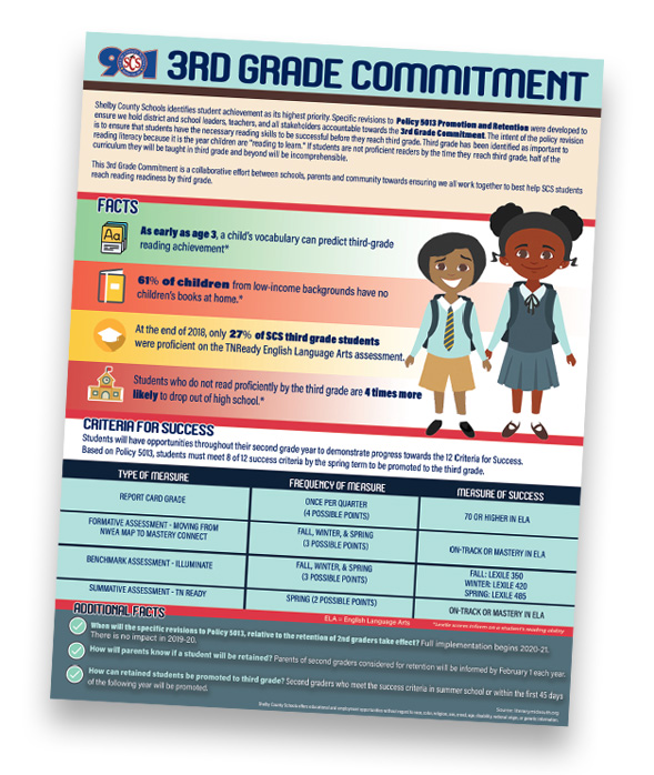 Language At 3 Predicts 3rd Grade >> Faqs Language At 3 Predicts 3rd Grade >> Faqs