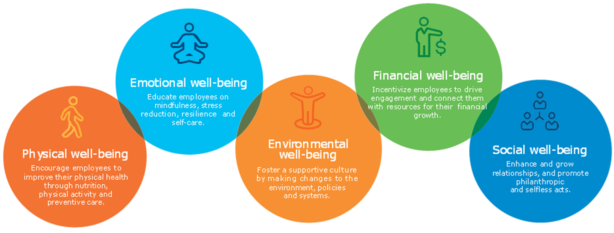 Well-being buttons