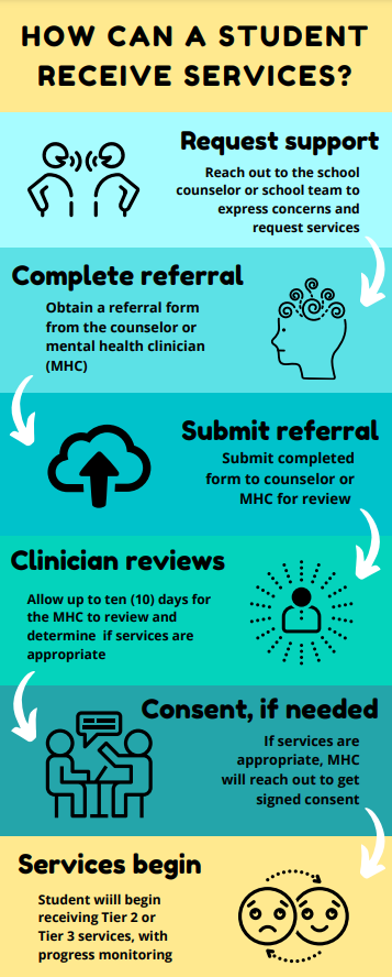 Referral Chart