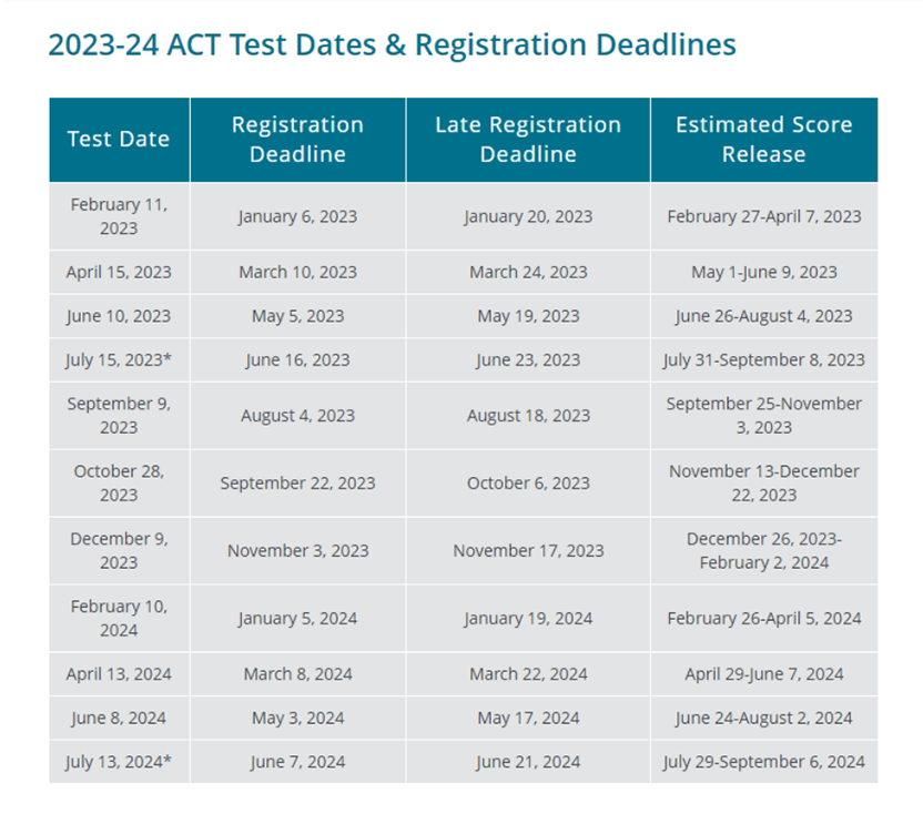 2023-24 ACT Test Dates & Registration Deadlines