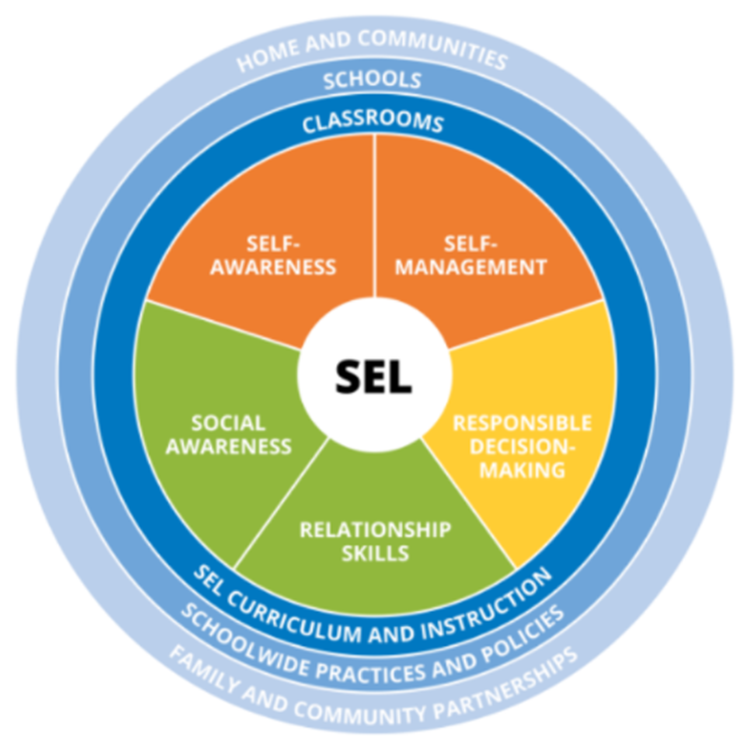 SCS SEL Priorities Foci