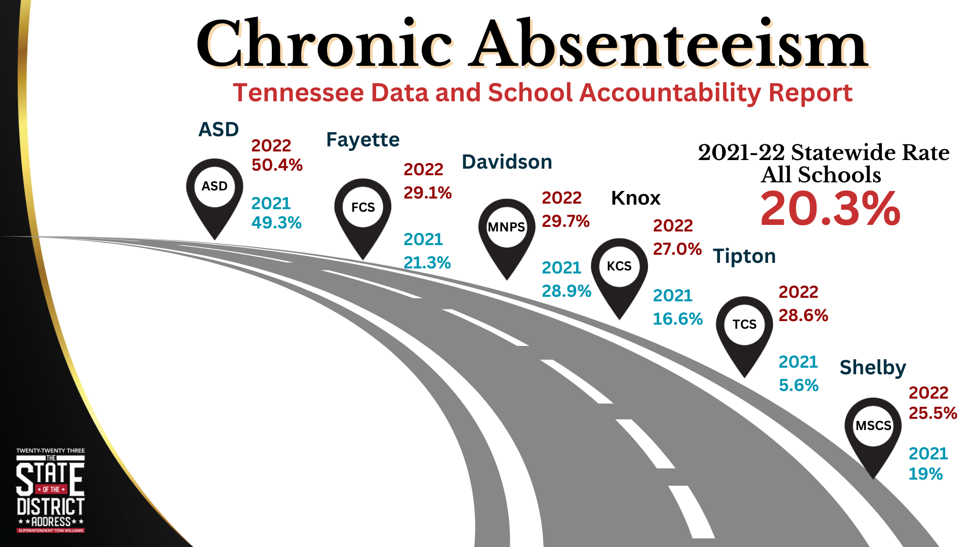 Chronic Absenteeism