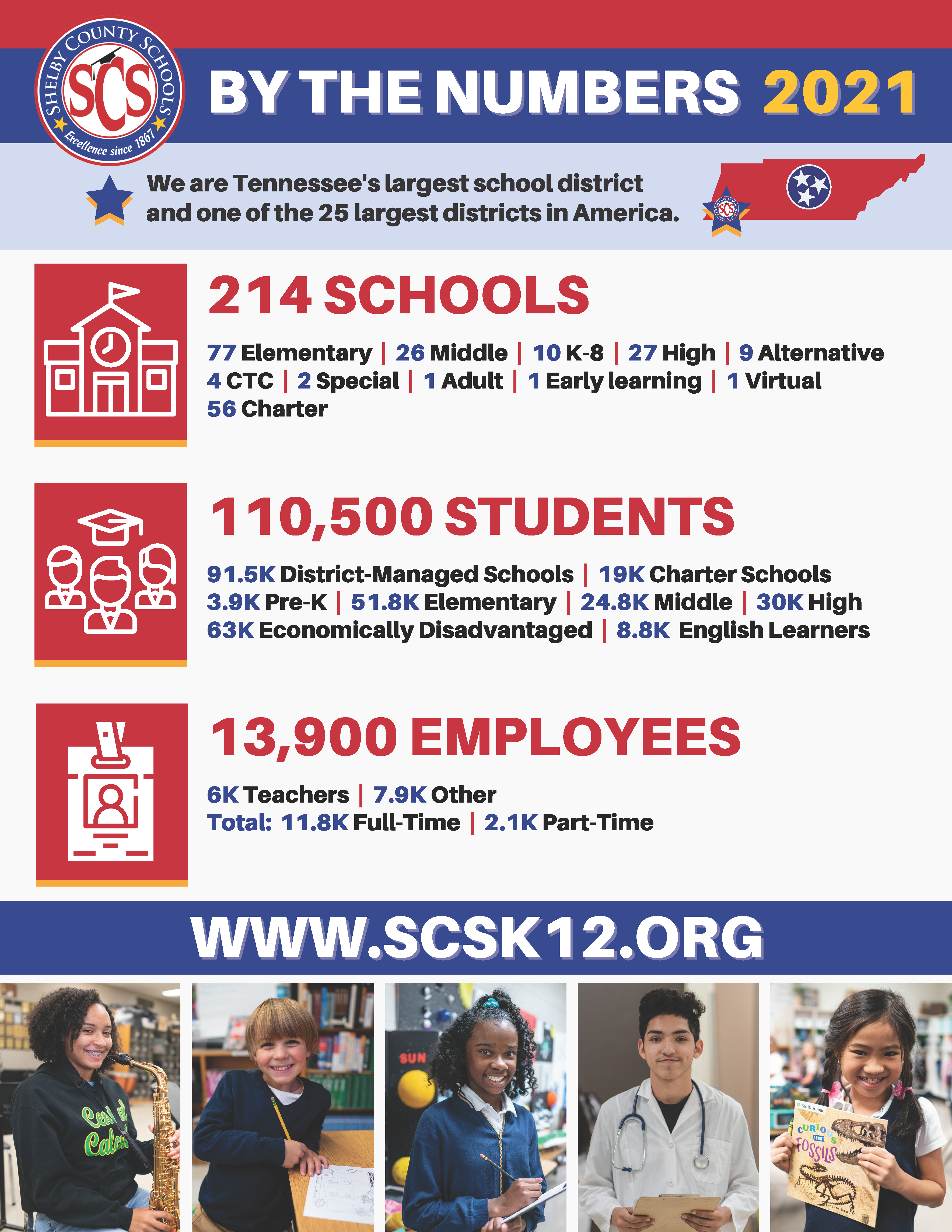 SCS Facts Infographic 2021