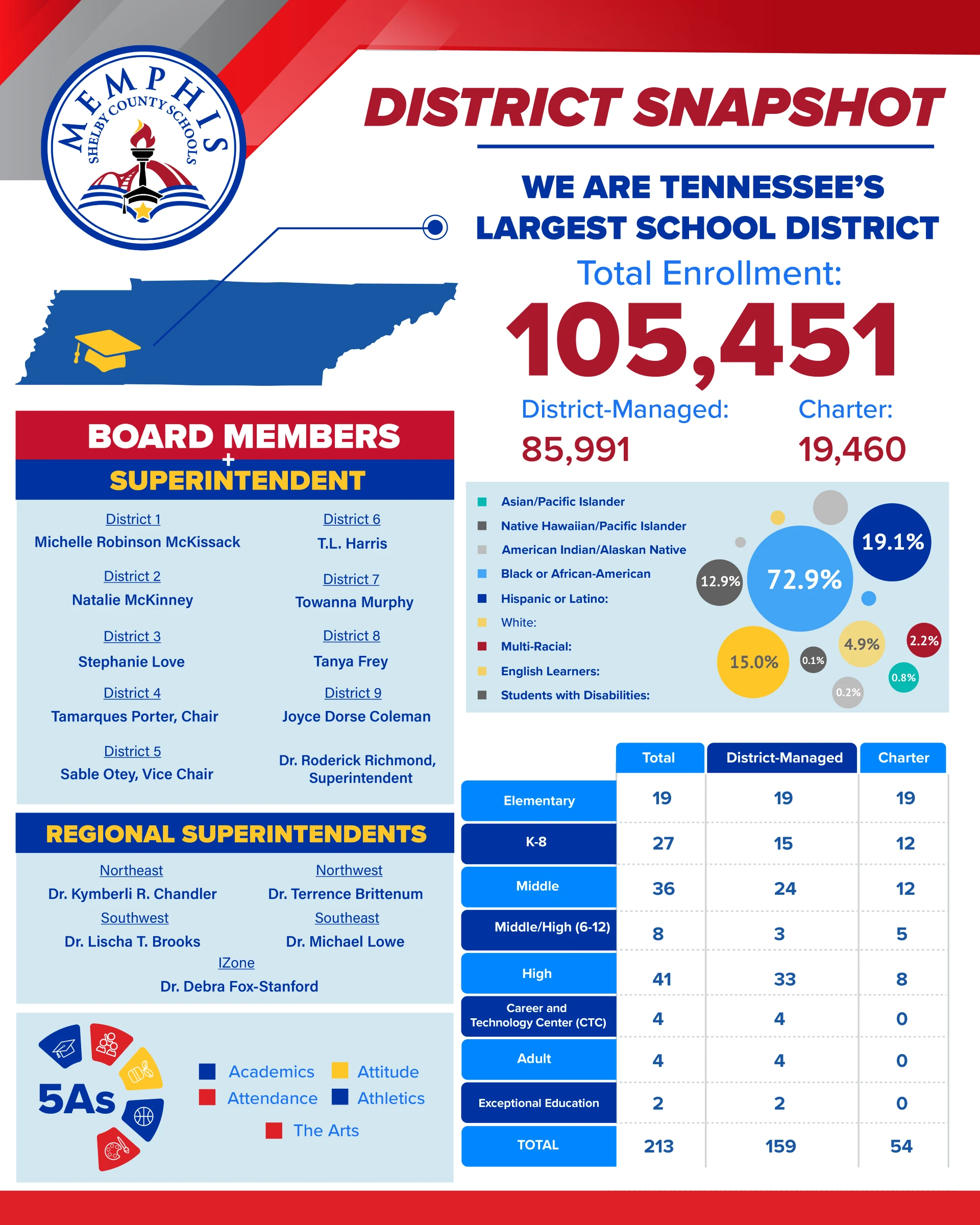 SCS Facts Infographic 2023