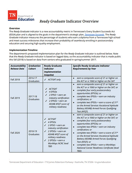 TDOE Ready Graduate Indicators