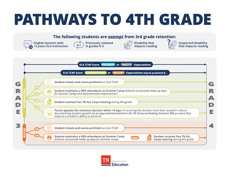 Pathways 4th Grade style=
