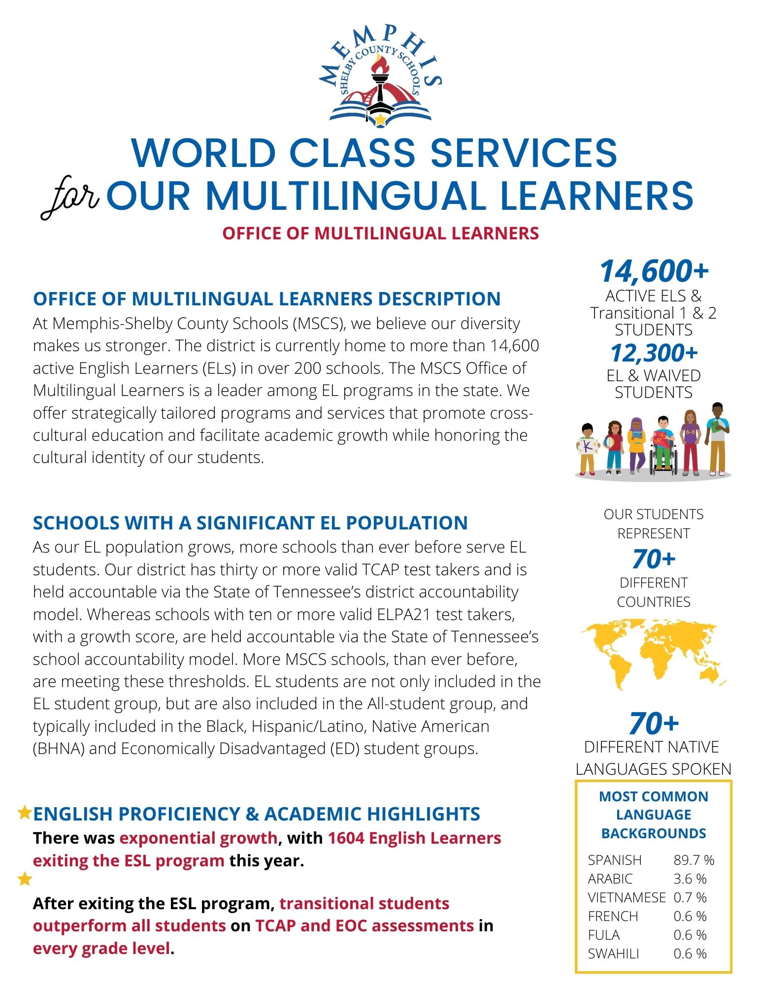 MSCS Foundational Literacy Skills Plan