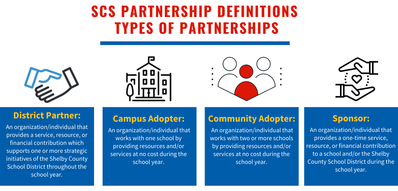 SCS Partnership Definitions Types of Partnerships