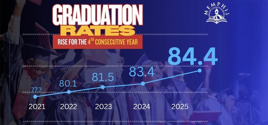 Reaching New Heights: MSCS Graduation Rate Rises for Fourth Consecutive Year